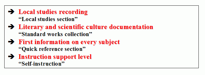 Tab. 1 - Institutional scopes of the collections